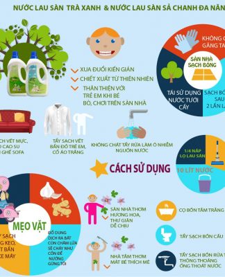 Khám phá sản phẩm nước lau sàn trà xanh và sả chanh đa năng
