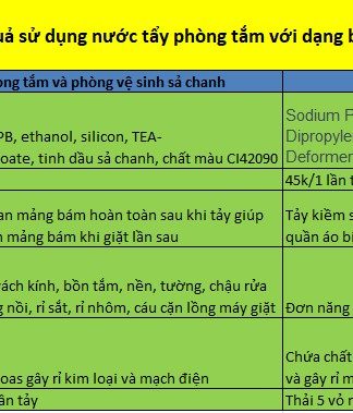 So sánh nước tẩy phòng tắm Lam Hà với dạng bột tảy thông thường khi tảy lồng máy giặt