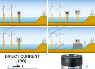 Siêu tụ điện HVDC Capacitor